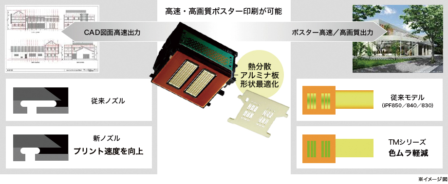 熱分散 アルミナ板 形状最適化、新ノズル