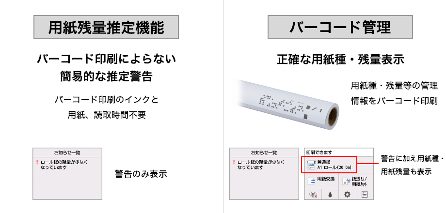 用紙残量推定機能:バーコード印刷によらない簡易的な推定警告 バーコード印刷のインクと用紙、読取時間不要 警告のみ表示 バーコード管理:正確な用紙種・残量表示 用紙種・残量等の管理情報をバーコード印刷 警告に加え用紙種・用紙残量も表示