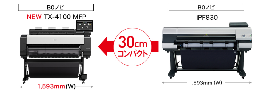 iPF830 1,893mm(w)に対しTX-4100MFP 1,593mm(w)
