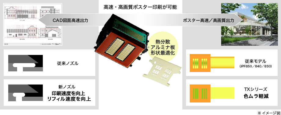 熱分散 アルミナ板 形状最適化、新ノズル