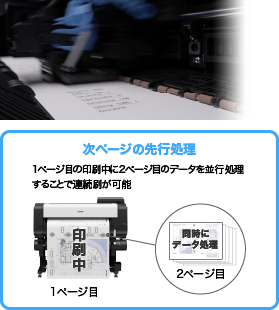 図:連続印刷3.3ppmの高生産性