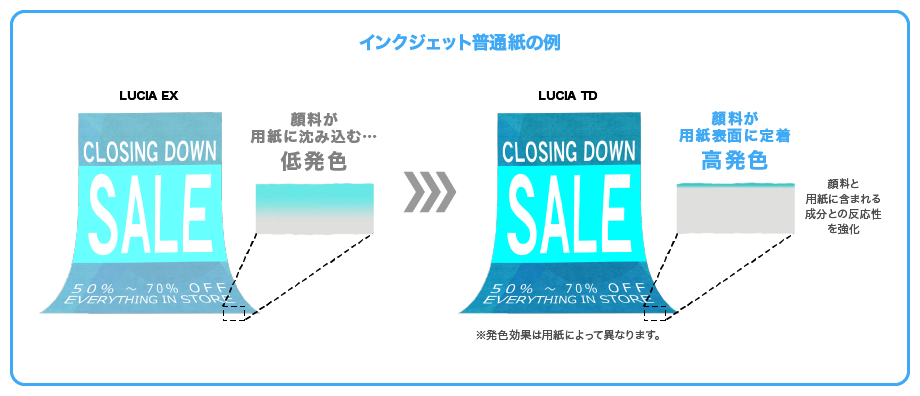 図:インクジェット普通紙の例
