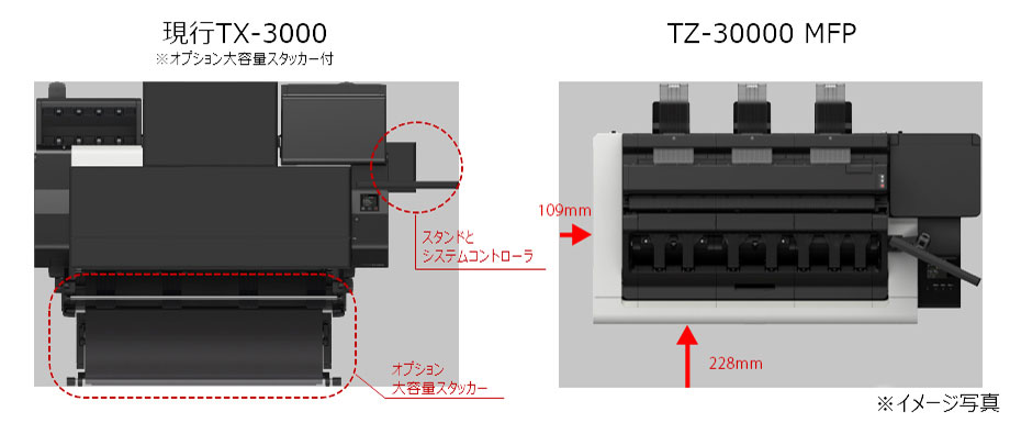 図:従来モデルとの比較(原稿TX-3000 ※オプション大容量ステッカー付とTZ-30000 MFP)※イメージ写真