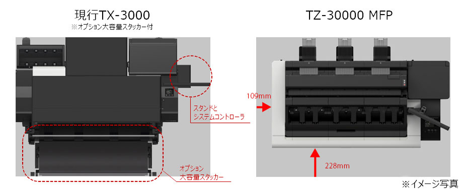 図：従来モデルとの比較（原稿TX-3000 ※オプション大容量ステッカー付とTZ-30000 MFP）※イメージ写真