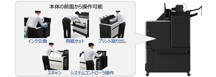 図:フルフロントオペレーション