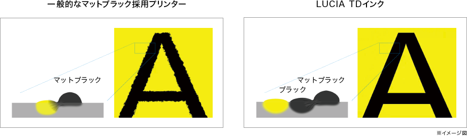 図:境界処理