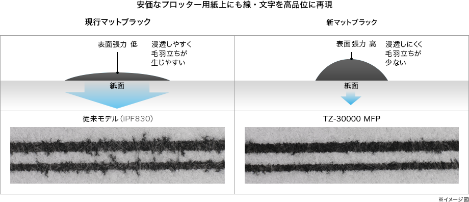 図:文字の高精細再現
