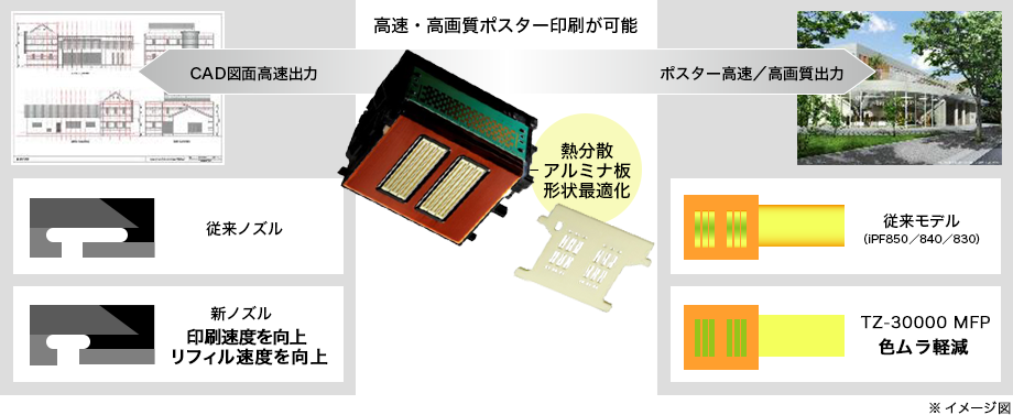 図:高速/高画質印刷ポスターが可能