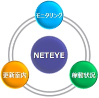 NETEYE(ネットアイ)
