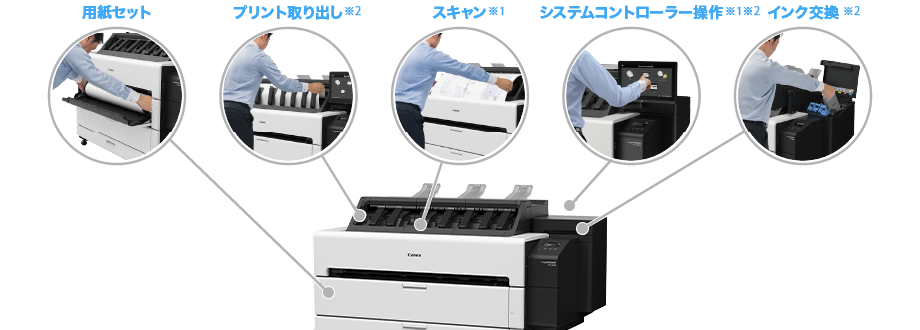 図:フルフロントオペレーション