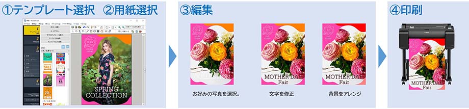 1.テンプレート選択。2.用紙選択。3.編集。4.印刷