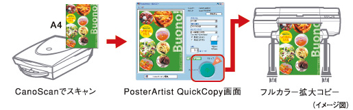 PosterArtist QuickCopy機能（イメージ）