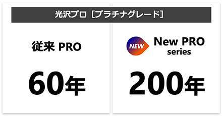 光沢プロ(プラチナグレード):従来PRO 60年、New PRO series 200年