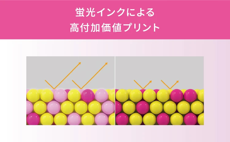 蛍光インクによる高付加価値プリント