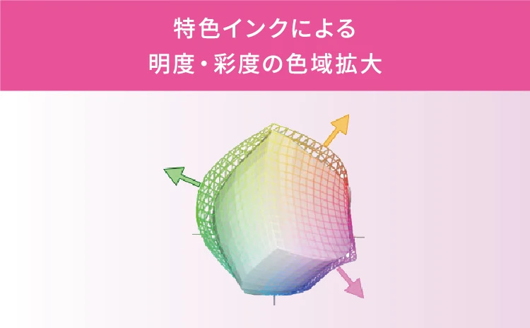 特色インクによる明度・彩度の色域拡大