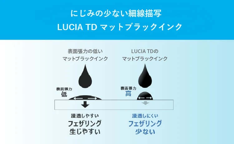にじみの少ない細線描写 LUCIA TD マットブラックインク