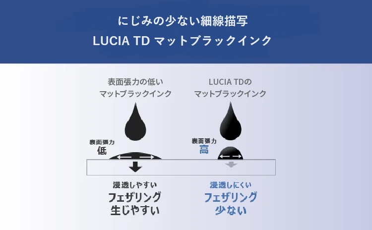 にじみの少ない細線描写 LUCIA TD マットブラックインク