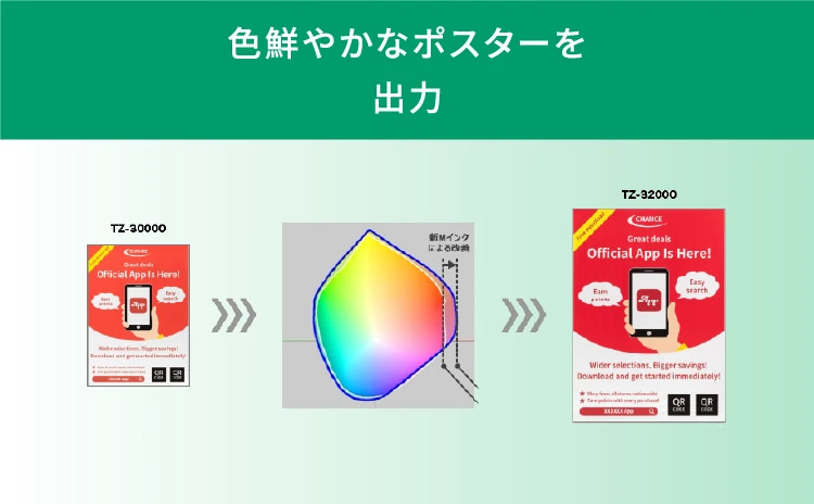 色鮮やかなポスターを出力