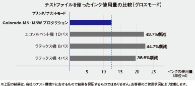 図:お客さまからの短納期・大量のオーダーにも迅速に対応
