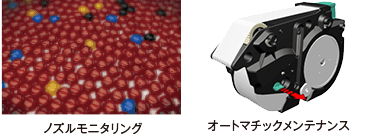 ノズルモニタリング、オートマチックメンテナンス