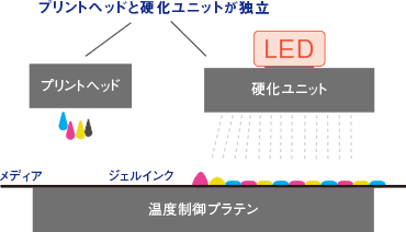 図:FLXfinish