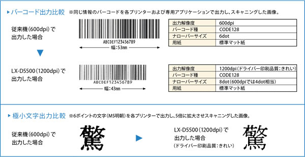 図:バーコード出力比較 極小文字出力比較