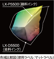 色域比較図(使用ラベル:マットラベル)