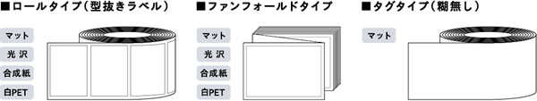 ロールタイプ(型抜きラベル):マット、光沢、合成紙。ファンフォールドタイプ:マット、光沢、合成紙。タグタイプ(糊無し):マット。