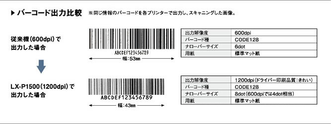 図:バーコード出力比較