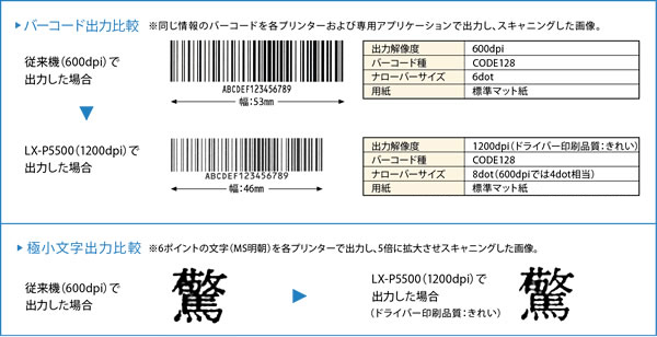 図:バーコード出力比較 極小文字出力比較