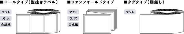 ロールタイプ(型抜きラベル):マット、光沢、合成紙。ファンフォールドタイプ:マット、光沢、合成紙。タグタイプ(糊無し):マット。