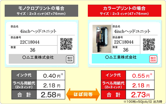 図:モノクロプリントとカラープリントのコスト比較。モノクロ合計2.58円、カラー合計2.73円とほぼ同等のコストパフォーマンス