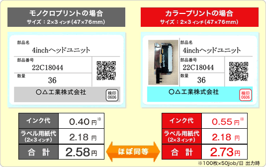 図：モノクロプリントとカラープリントのコスト比較。モノクロ合計2.58円、カラー合計2.73円とほぼ同等のコストパフォーマンス