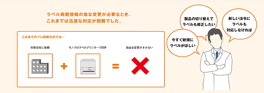 ラベル掲載情報の急な変更が必要なとき、これまでは迅速な対応が困難でした。 これまでのプレ印刷方式では… 印刷会社に依頼+モノクロラベルプリンターで印字=自由な変更がきかない 「今すぐ新規にラベルがほしい 製品の切り替えでラベルも修正したい 新しい法令にラベルも対応しなければ」