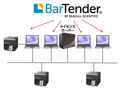BarTender 2016 Basic／Proffesional版はPCの台数に基づくライセンス発行