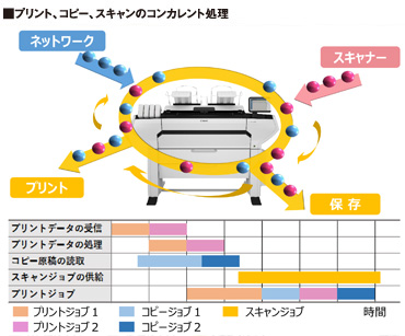 colorWAVE T60/T65 特長 テクノロジー|大判プリンター|法人|キヤノンMJグループ