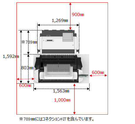 図:PW5000/5500/7500接続時の設置スペース