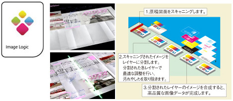 plotWAVE T30/T35 特長 スキャン|大判プリンター|法人|キヤノンMJグループ