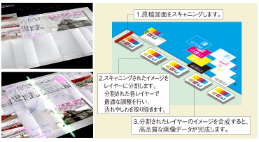 plotWAVE T50/T55 特長 スキャン|大判プリンター|キヤノン