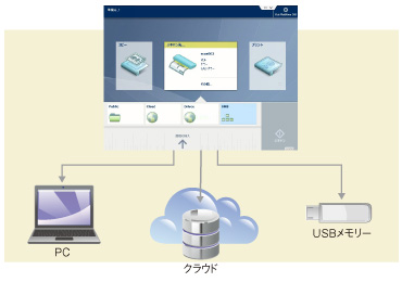plotWAVE T50/T55 特長 スキャン|大判プリンター|キヤノン