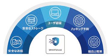 plotWAVE T50/T55 特長 テクノロジー|大判プリンター|法人|キヤノンMJグループ