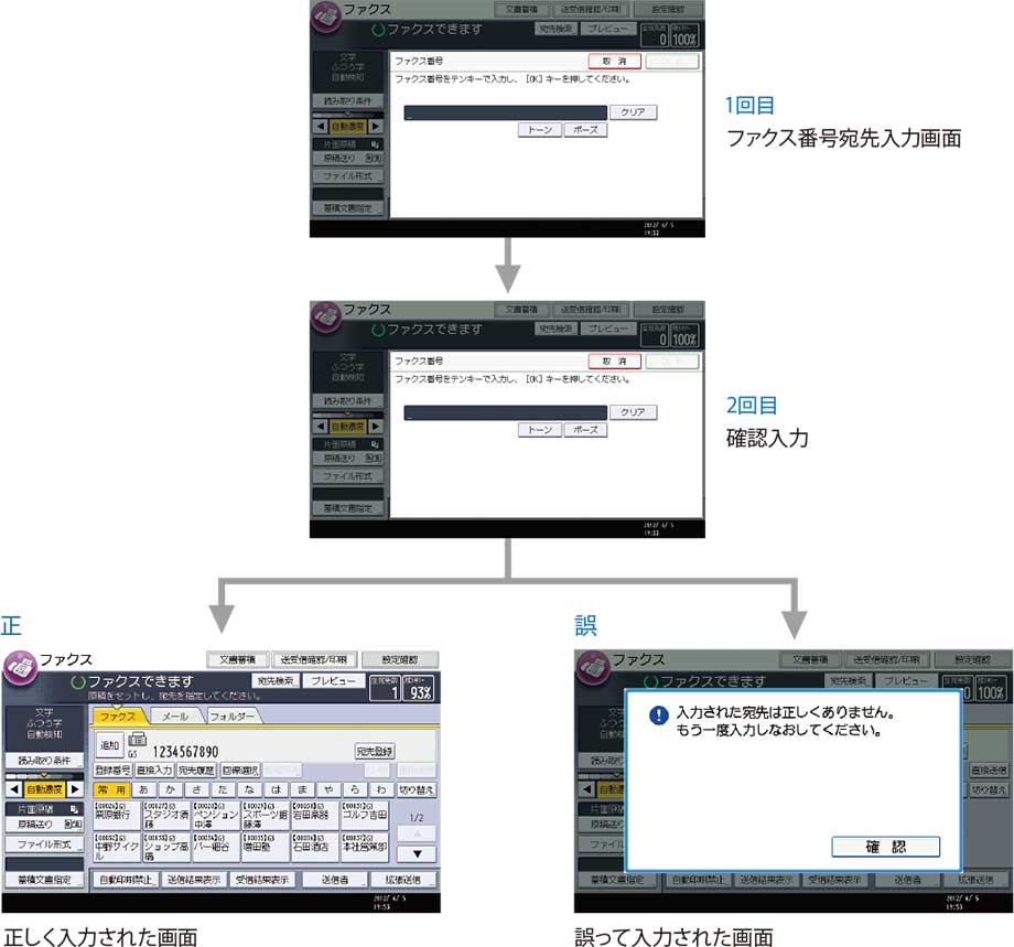 1回目:ファクス番号宛先入力画面。2回目:確認入力。その後:「正しく入力された画面」または「誤って入力された画面」。