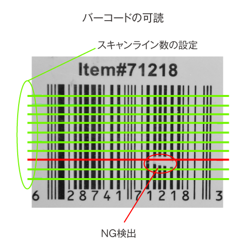 バーコードの可読