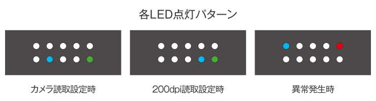 各LED点灯パターンのイメージ