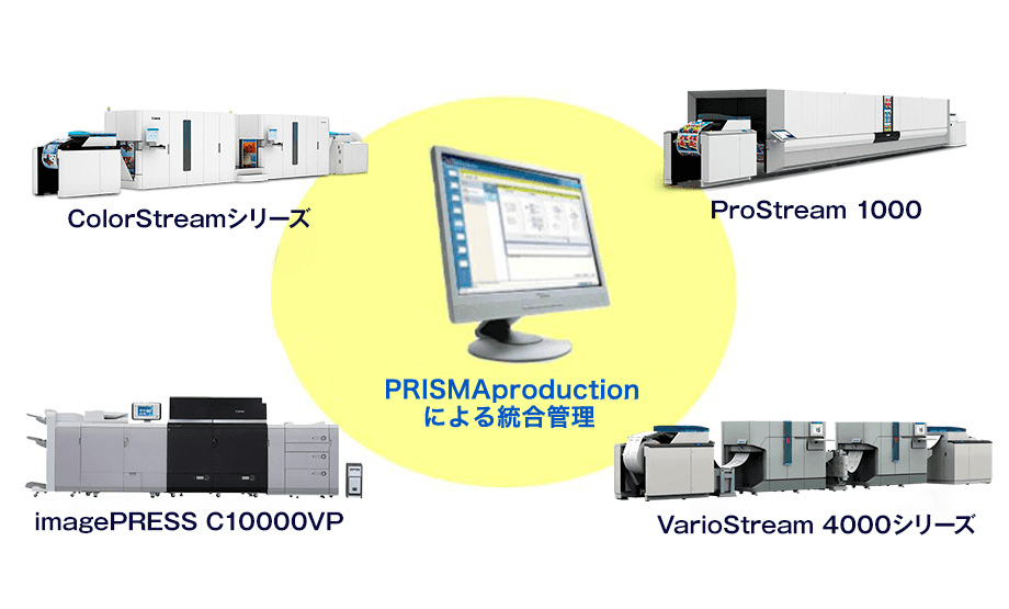 PRISMAproductionによる統合管理。ColorStreamシリーズ、ProStream 1000、 imagePRESS C10000VP、VarioStream 4000シリーズ