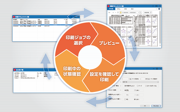 印刷ジョブの選択⇒プレビュー⇒設定を確認して印刷⇒印刷中の状態確認。以下、同様の流れをループ。