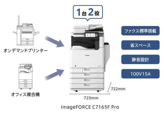 オフィス機能のすべてを1台に