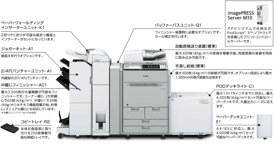 imagePRESS C170・C165 価格表｜オンデマンドプリンター｜キヤノン