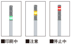 状態表示灯(イメージ)
