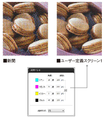 新聞 ユーザー定義スクリーン1